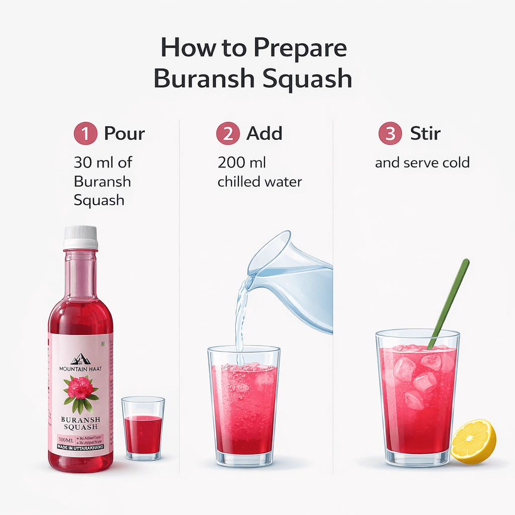 How to prepare Buransh Squash by mixing rhododendron squash with chilled water